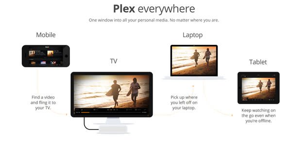 PLex - best alternative to Windows Media Center