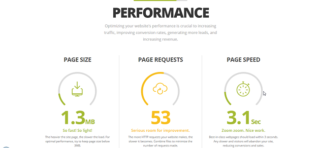 Website-Grader-performance
