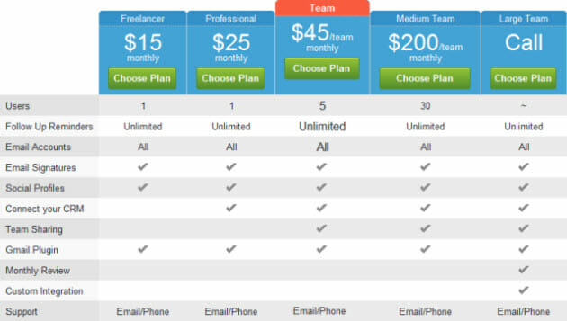 contactually-pricing